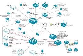 Wie Dokumentiert Ihr Euer Homelab Netzwerk Hardwareluxx