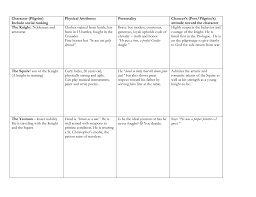 Chaucer Pilgrim Chart With Answers