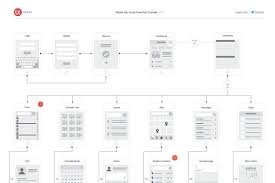 Mobile App Visual Flowchart Visual App Mobile Mockups Branding Design Inspiration Mobile Mockup Branding Design