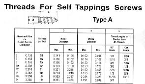 Cleco Industrial Fasteners Specifications Self Tapping