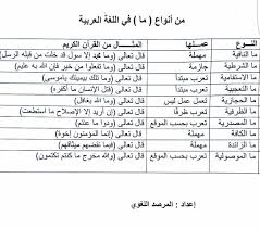 ابراهيم السماحي On Twitter انواع ما في اللغة العربية Almarsed729 من اعداد المرصد اللغوي