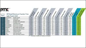 off road tire size chart bedowntowndaytona com