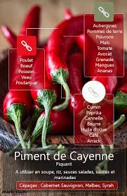 Cuisiner Avec Le Piment Epices Piment Epices Et Herbes