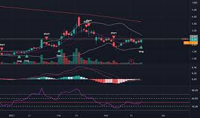 Investor information view investor relations. Crbp Stock Price And Chart Nasdaq Crbp Tradingview