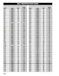 Belt Identification Chart Melling