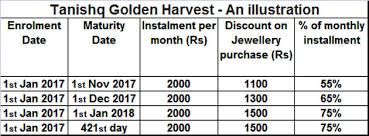 Gold Saving Schemes All You Need To Know About Gold Savings