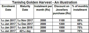 Gold Saving Schemes All You Need To Know About Gold Savings