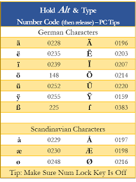 The alt codes for uppercase letters, lowercase letters, numbers, and keyboard symbols. A E I O U Umlaut On The Keyboard