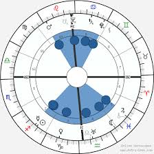 Frank Sinatra Birth Chart Horoscope Date Of Birth Astro