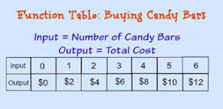 We have a dream about these function rule worksheet images collection can be a guide for you, give you more ideas and also bring you what you looking for. Function Table In Math Definition Rules Examples Video Lesson Transcript Study Com