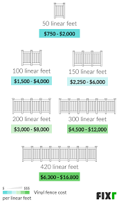 Check spelling or type a new query. 2021 Vinyl Fence Cost Cost To Install Vinyl Fence