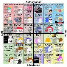 We did not find results for: Sonic Political Compass Meme Fandom