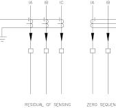 Zero Sequence Current Transformer – Voltage Disturbance