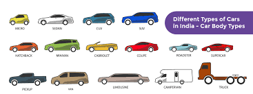 Different Types Of Cars In India Car Body Types Car Ins Body Types Body