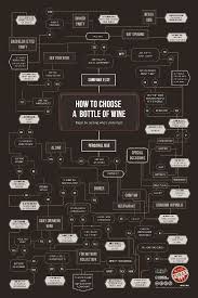 How To Choose A Bottle Of Wine A Handy Chart Foodiggity