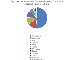 The sites are spread across the entire… Covid 19 Crisis Will Open Up Opportunities For India S Pharma Industry That Must Be Seized