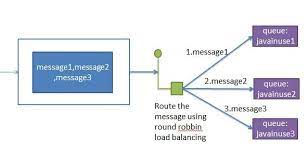 As the second route retrieved the connection that had already got a client id set and. Understanding Apache Camel Eip Load Balancer Using Example Javainuse