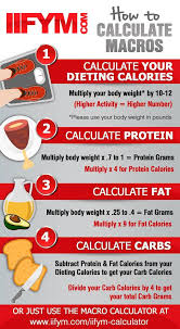 if it fits your macros calorie calculator