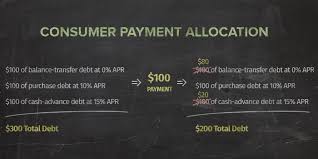 Although failure to pay off the credit card on time could result in. Payment Allocation Avoid Trapping Your Balance