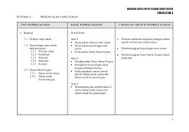 Tingkatan 4 Pendidikan Sains Sukan