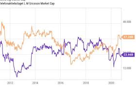 Dive deeper with interactive charts and top stories of nokia corporation. Why Nokia Could Be Bought Nyse Nok