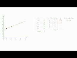 How To Calculate R Squared Using Regression Analysis Youtube Regression Analysis Linear Regression Analysis