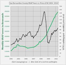 Eating Gasoline In America The United States Oil Etf Lp