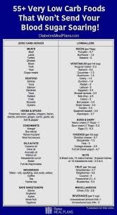 Pin On Diabetes Down