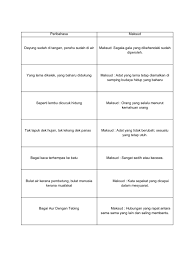 Yang lama dikelek, yang baharu didukung. Peribahasa