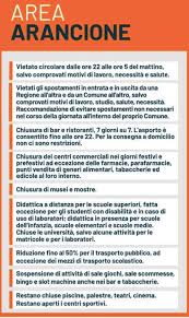 Per quanto riguarda il nuovo dpcm, la cui approvazione è attesa entro il 15 gennaio, la novità più significativa sarebbe l'introduzione della zona bianca: Facebook