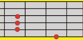 Gambar bisa mewakili seribu kata, bener ga sob? 7 Cara Memainkan Kunci Gitar Yang Paling Dasar Bukareview