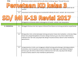 Pemetaan ki kd sdmi kurikulum 2013 revisi 2017 semester 1 dan 2 kelas 1 sd 6 lengkap assalamualaikum wr wb pemetaan kompetensi dasar dalam menyusun perangkat pembelajaran pada kurikulum 2013 bersifat wajib karena tanpa peme. Pemetaan Kd Kelas 3 Sd Mi Semester 2 Kurikulum 2013 Revisi 2017 Dunia Pendidikan