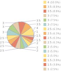 Pin On Visualizing Data Tools And Examples