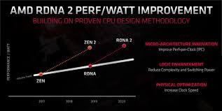 Amd S Next Gen Rdna 2 Rumor 40 50 Faster Than Geforce Rtx 2080 Ti Tweaktown