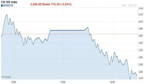 07 September 2015 Portfolioticker