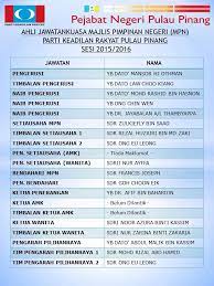 Sesetengah kaum wanita berpengaruh di medan kerja dan berpeluang memegang jawatan penting. Berikut Adalah Jawatankuasa Majlis Keadilan Pulau Pinang Facebook
