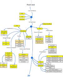 78 logical css flowchart