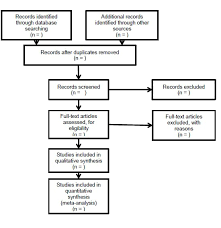 systematic review reporting guide 2015 canada ca