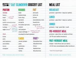 Shaun T 7 Day Slimdown Grocery List How To Slim Down Healthy Lifestyle Food Good Fats