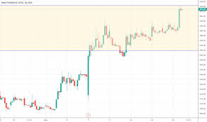 Mfsl Stock Price And Chart Nse Mfsl Tradingview