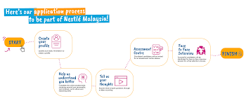 In this course guide, we'll explain in detail what is logistics and supply chain management and reveal the top malaysian universities that offer logistics courses. Management Trainee Nestle Malaysia