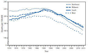 Quickstats Age Adjusted Death Rates From Cancer By U S
