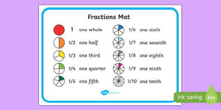 Numerical Fractions Mat Fraction Numeracy Fractions Half Quarter Whole Three Quarters Two Halves Fraction Fractions Independent Writing Words