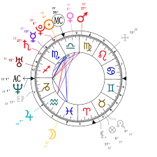 Astrology And Natal Chart Of Miguel Singer Born On 1985 10 23