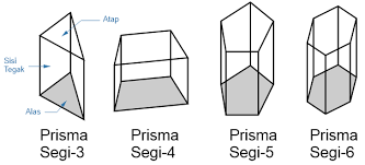 Pada sisi tegak atau sisi bagian samping memiliki bentuk persegi panjang. Rumus Prisma Volume Prisma Dan Luas Permukaan Prisma
