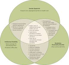 Borderline personality disorder (bpd) is a condition characterized by difficulties regulating emotion. A Transgender Woman With Intellectual Disability And Borderline Personality Disorder American Journal Of Psychiatry