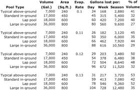 indoor swimming pool evaporation rate calculator best foto