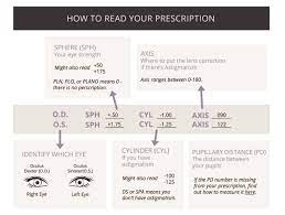 How to Read your Prescription