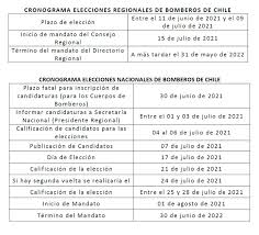 Con el cierre de alianzas previsto para este miércoles, se inicia la seguidilla de fechas clave del cronograma electoral 2021. Tras Publicacion En El Diario Oficial Bomberos De Chile Informa Calendario De Procesos Eleccionarios De Directiva Nacional Bomberos