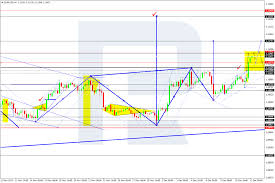 Forex Technical Analysis And Forecast Eur Usd Gbp Usd Usd